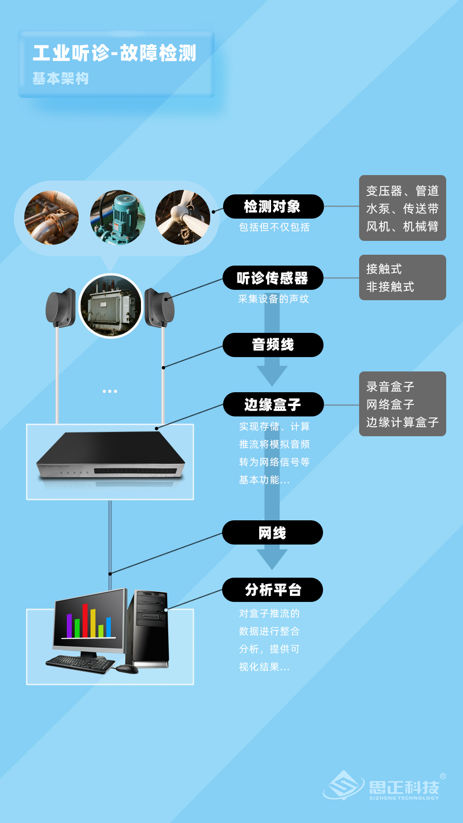 1785739125856595.jpg 故障检测基本架构图.jpg